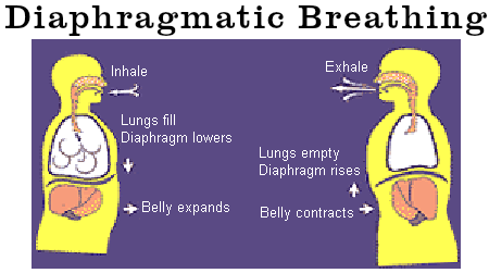 Diaphragmatic Breathing For Pain Relief